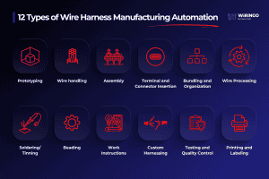 12 Types of Wire Harness Manufacturing Automation
