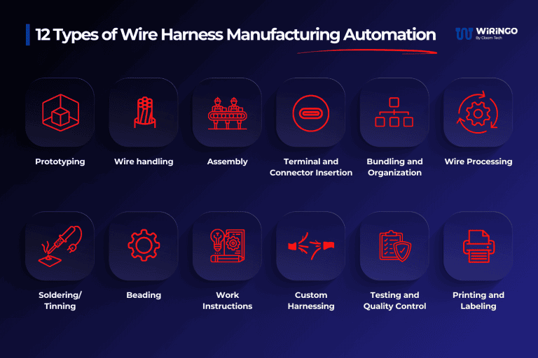12 Types of Wire Harness Manufacturing Automation