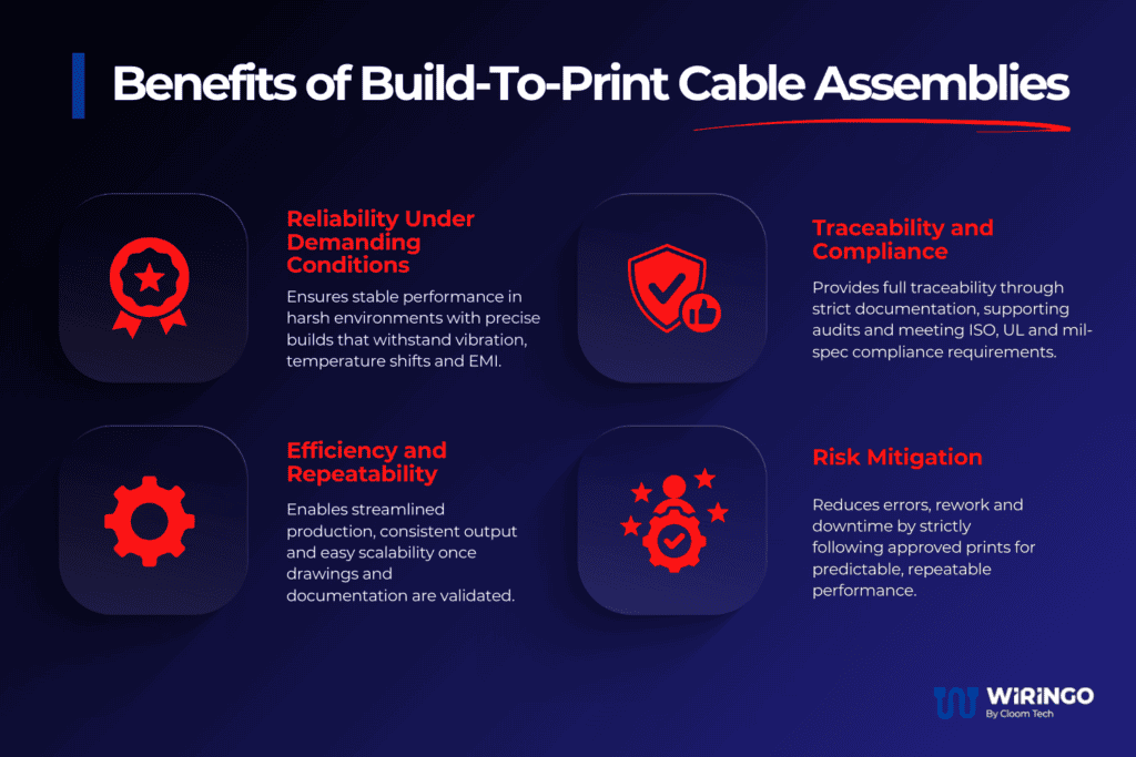 Benefits of Build-To-Print Cable Assemblies