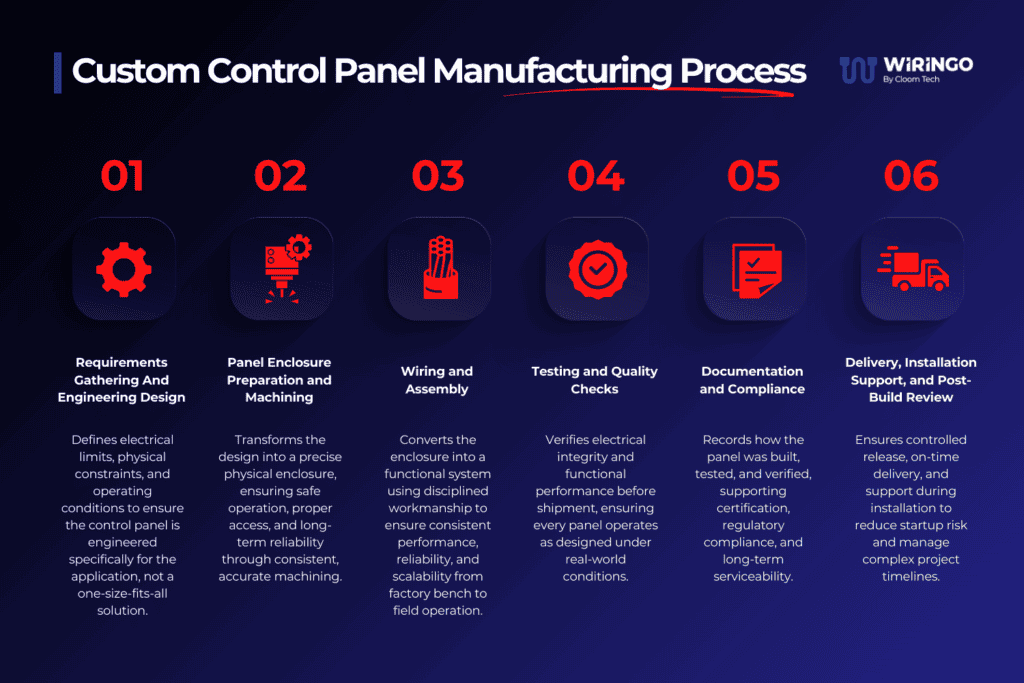 Custom Control Panel Manufacturing Process_ 7 Stages From Design To Delivery