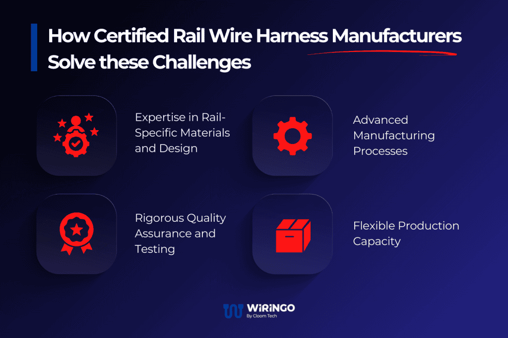 How Certified Rail Wire Harness Manufacturers Solve these Challenges