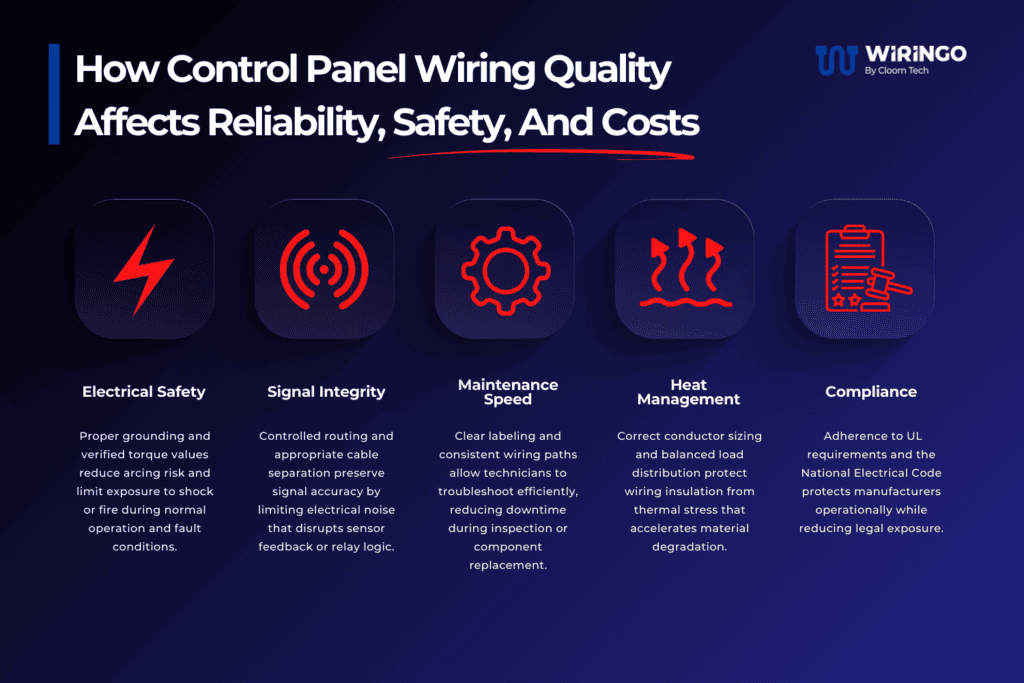 How Control Panel Wiring Quality Affects Reliability, Safety, And Costs
