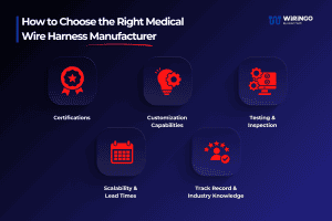 How to choose the right medical wire harness manufacturer