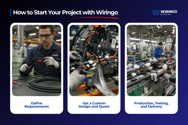 How to start your project with Wiringo