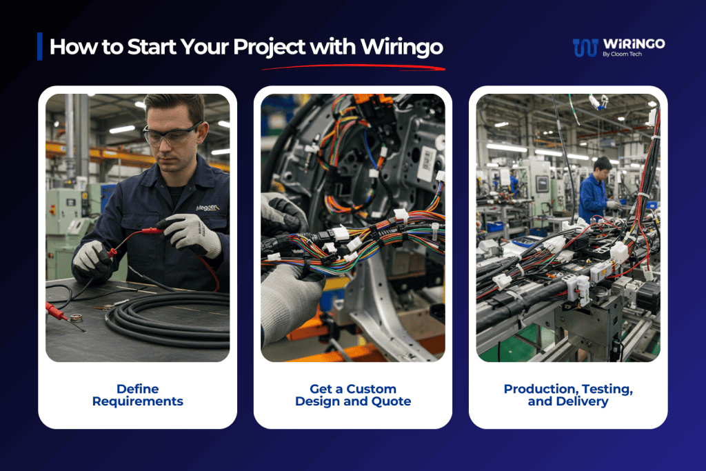 How to start your project with Wiringo
