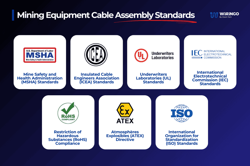 Mining equipment cable assembly standards