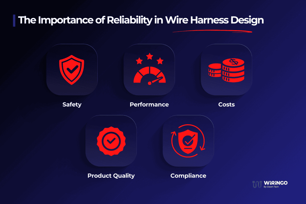 The Importance of Reliability in Wire Harness Design