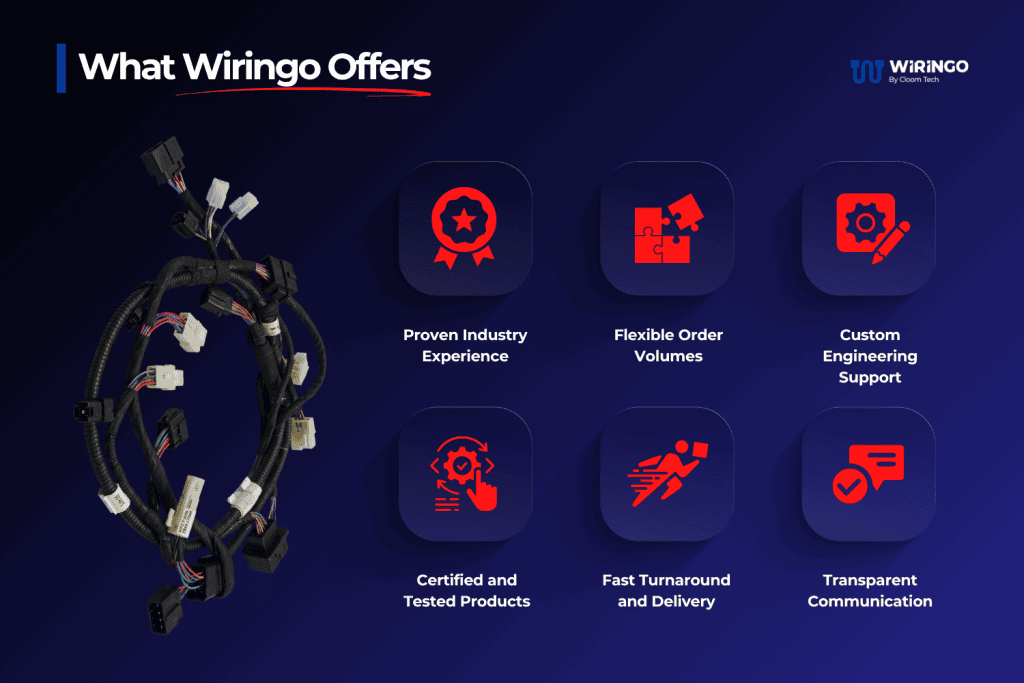 What Wiringo Offers