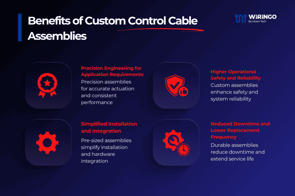 What to Look for in a Robotics Cable Assembly Manufacturer