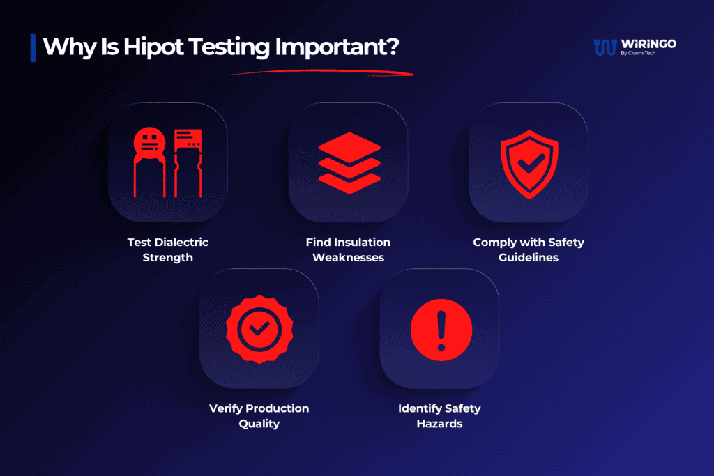 Why Is Hipot Testing Important