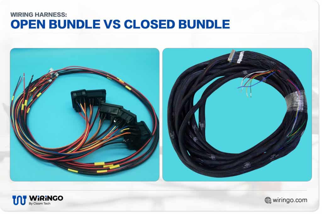 Caption: Wiring harness: open bundle vs closed bundle